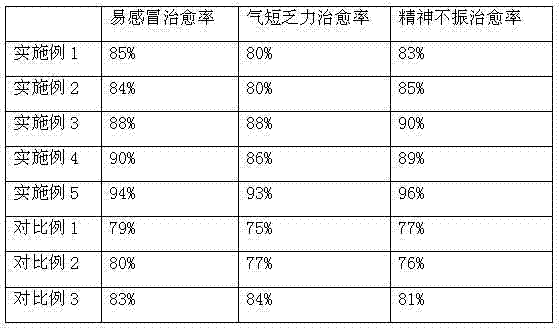 Traditional Chinese medicine tea for increasing immunity and preparation method thereof