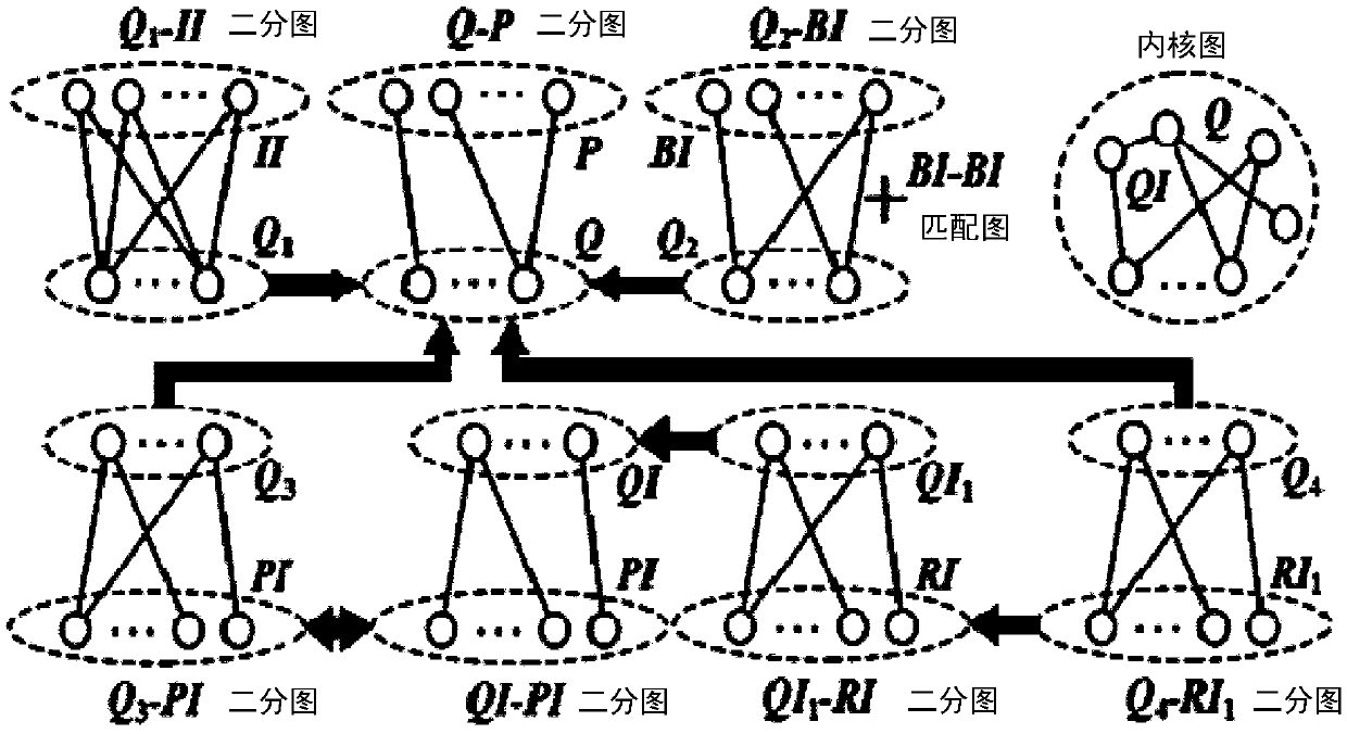 Internet test bed topological structure decomposition method and apparatus