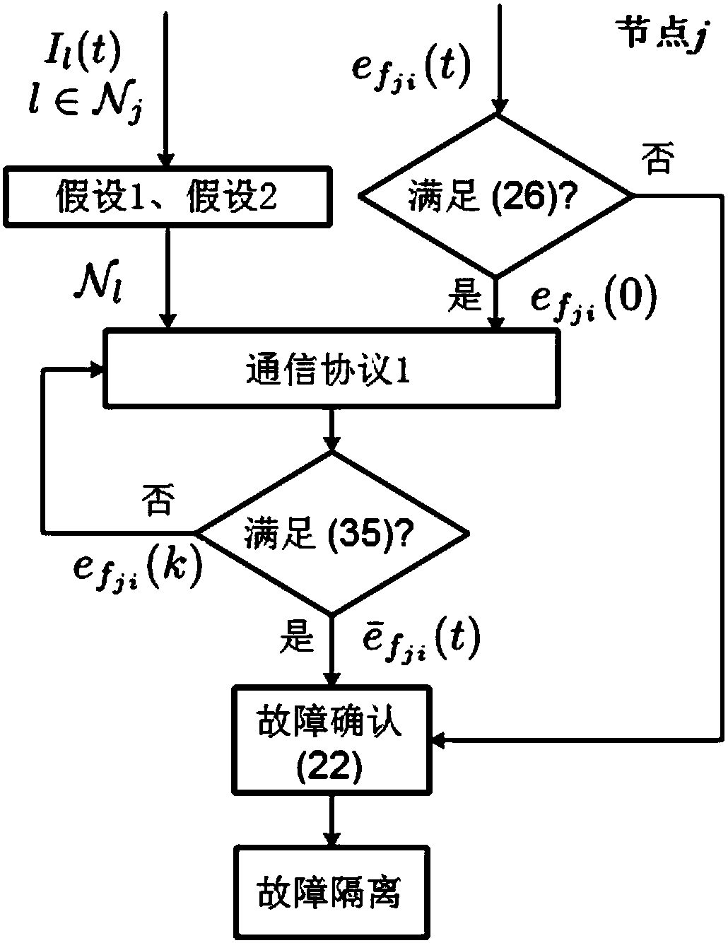 Distributed Multi-Agent Real-time Fault Detection Method Based on Neighbor Correlation State