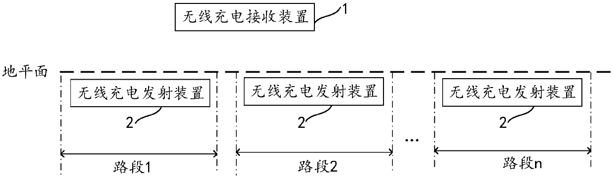 Pavement vehicle dynamic charging system and wireless charging transmitting device thereof