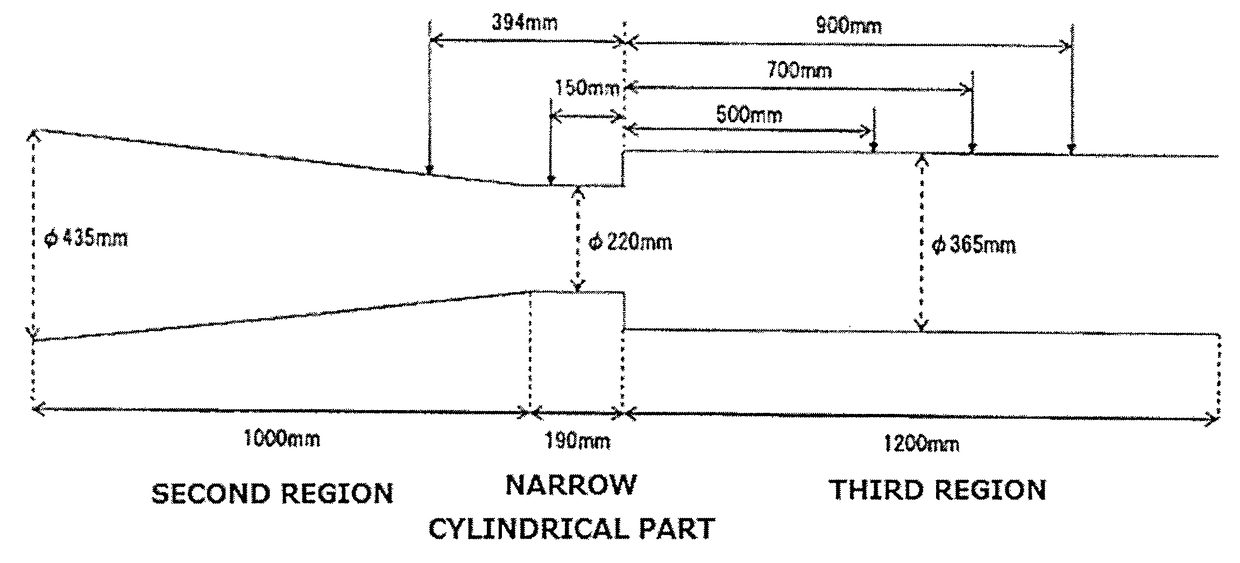 Rubber composition and tire using the same