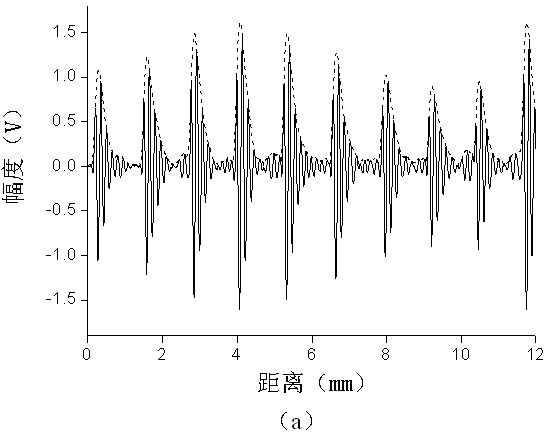 Hilbert transform-fundamental frequency estimation based method for estimating mean trabecular bone spacing