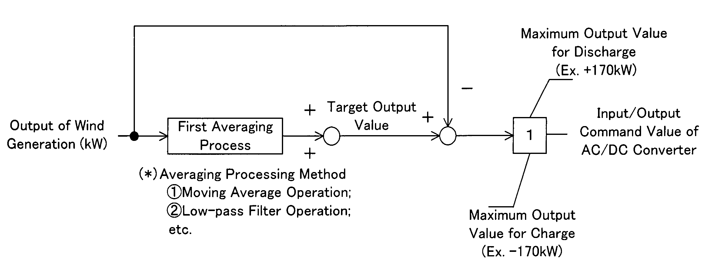 Method for operating redox flow battery system