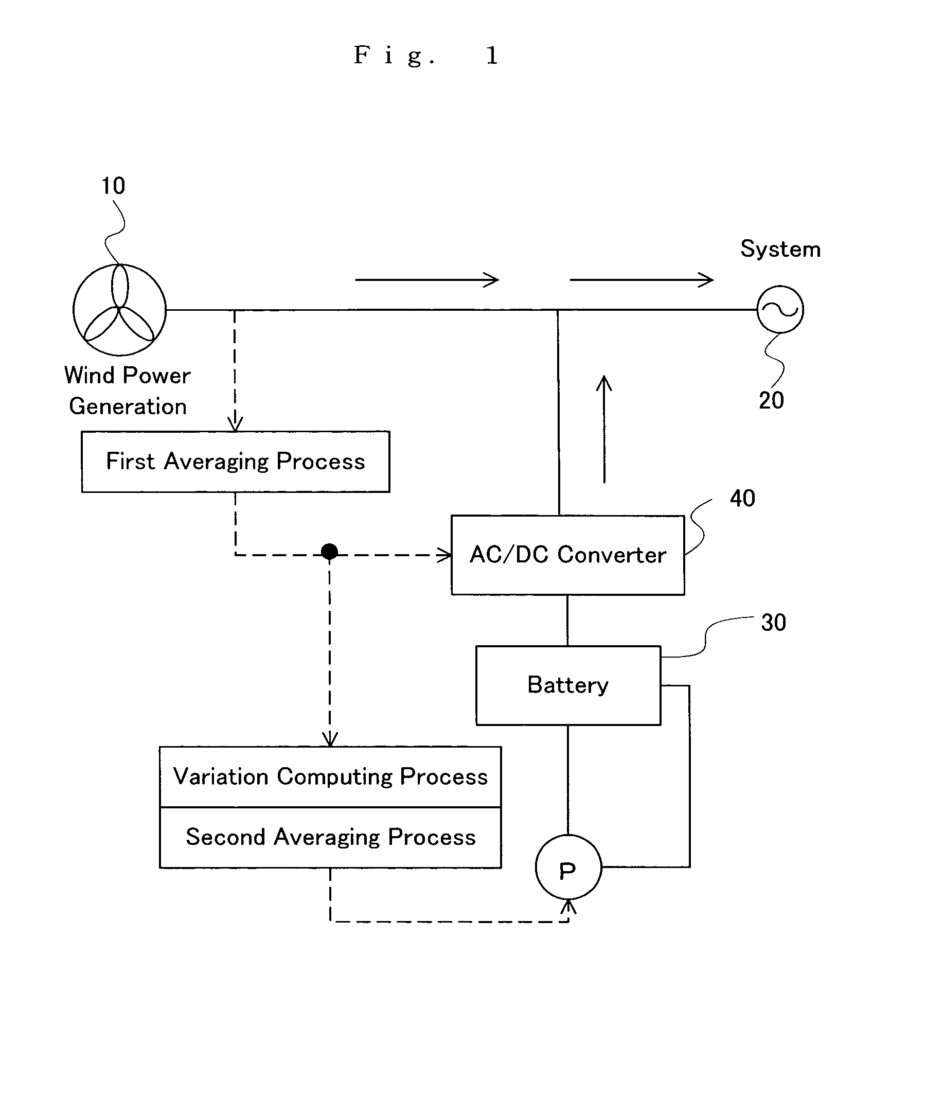 Method for operating redox flow battery system