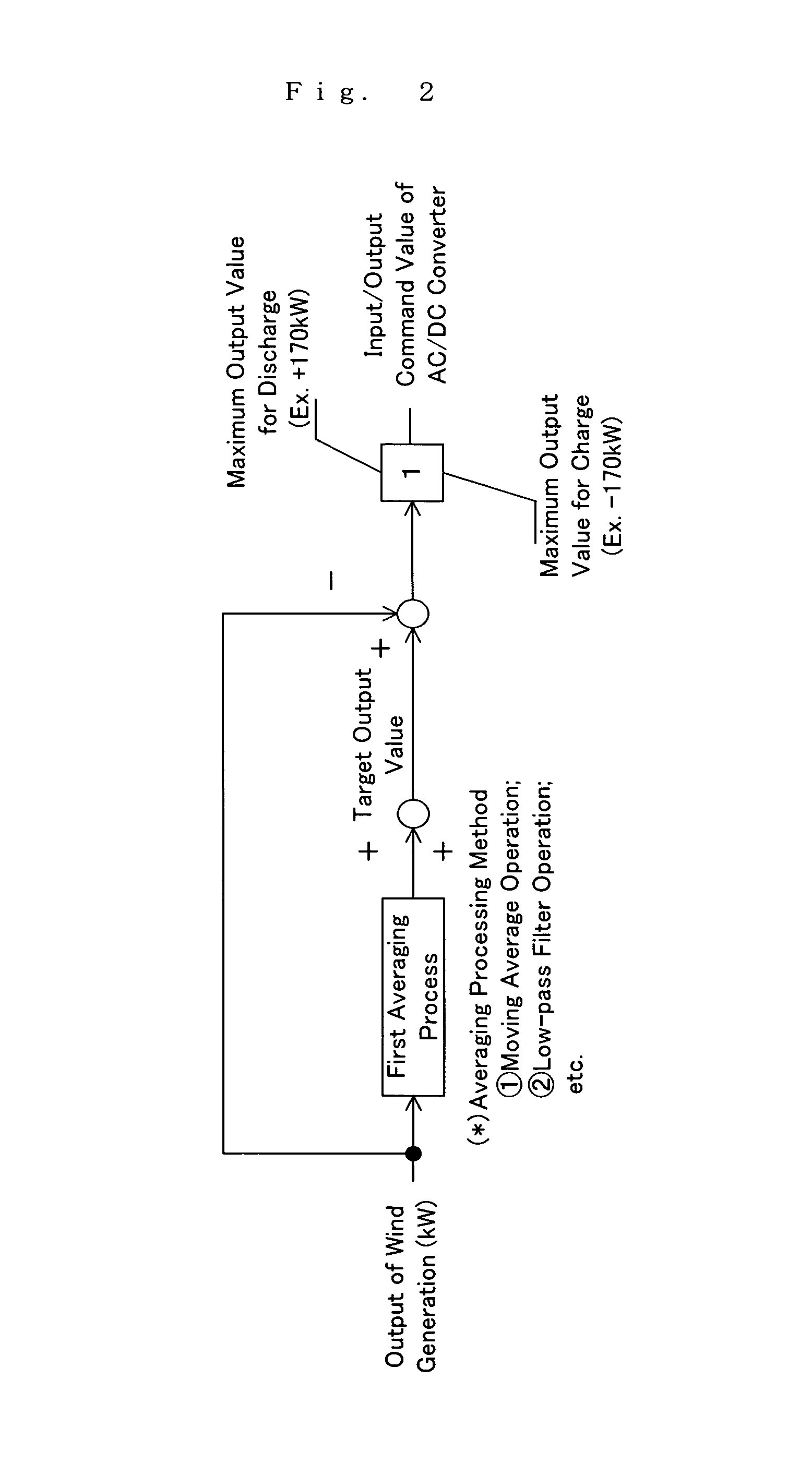 Method for operating redox flow battery system