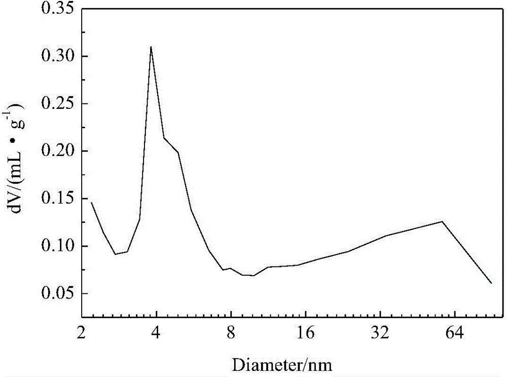 Method for preparing multilevel-pore titanium-silicon molecular sieve