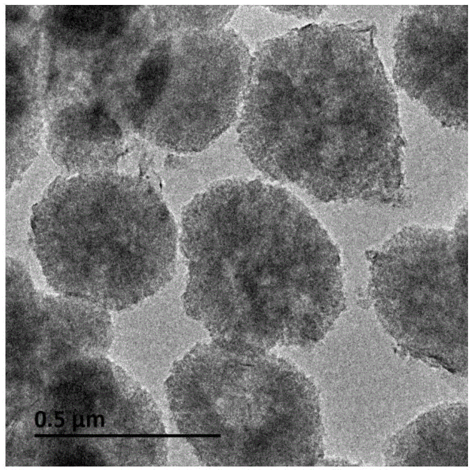 Method for preparing multilevel-pore titanium-silicon molecular sieve