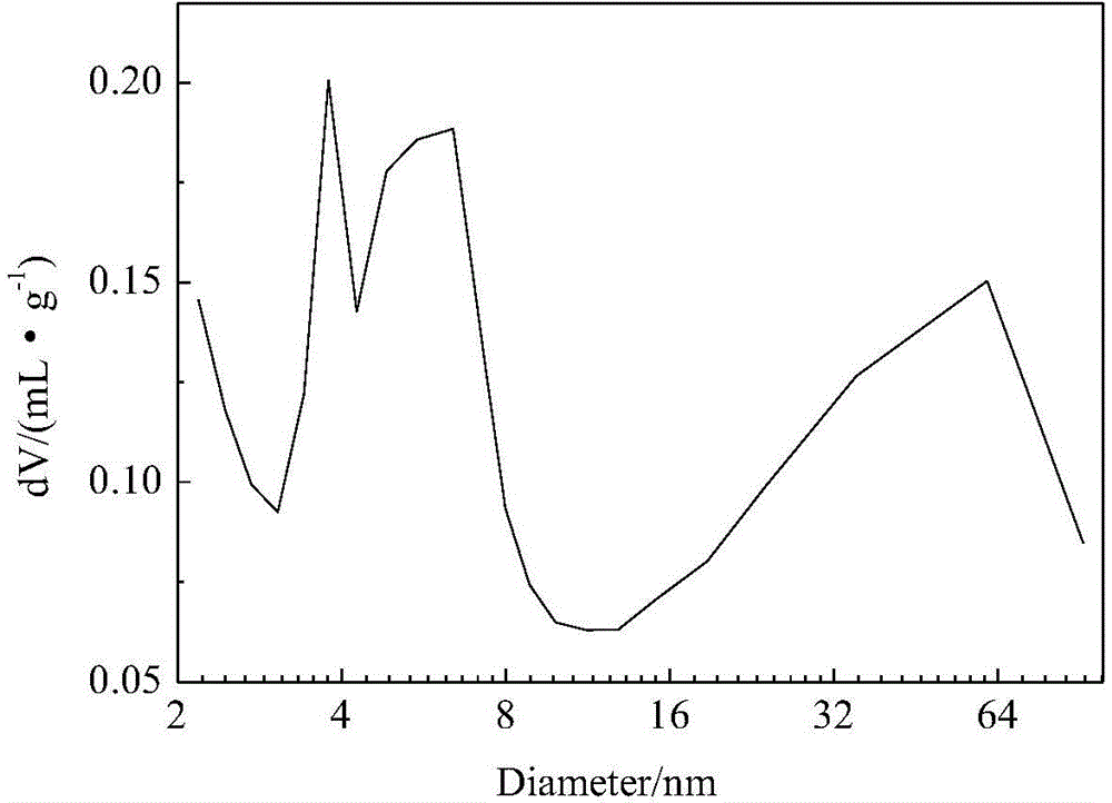 Method for preparing multilevel-pore titanium-silicon molecular sieve