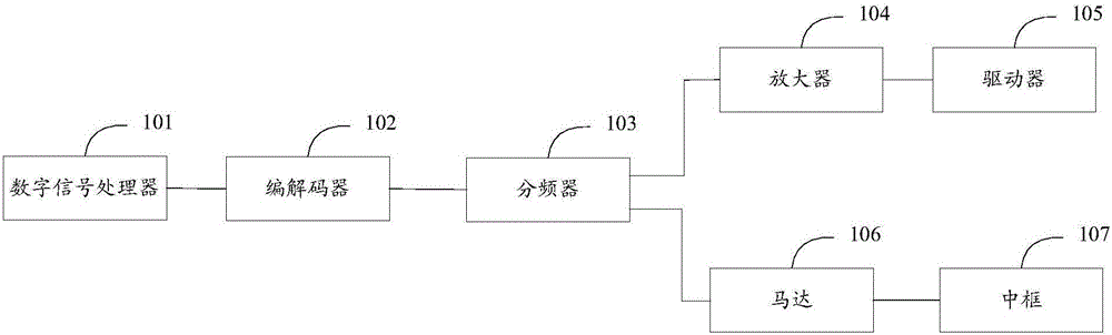 Device and method for screen vocal control, and terminal