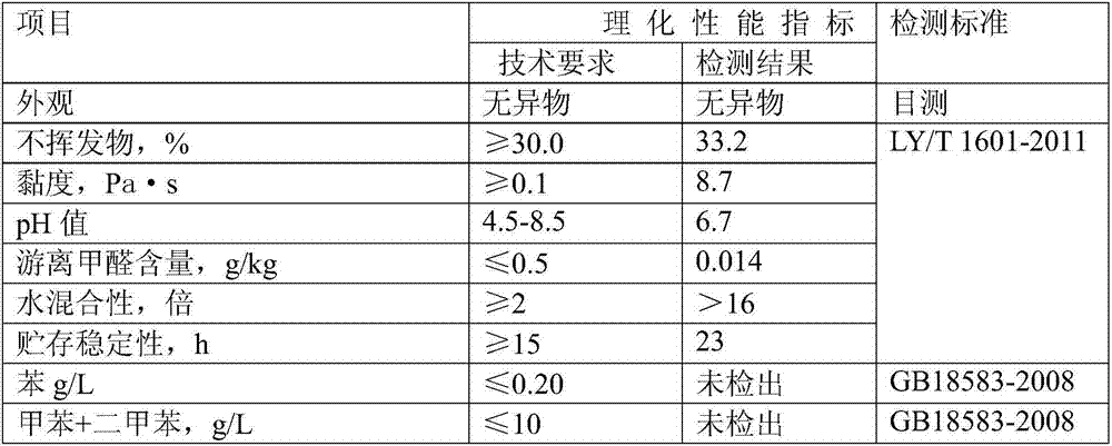 Silanol-based bicomponent waterborne polyurethane wood adhesive and preparation method thereof