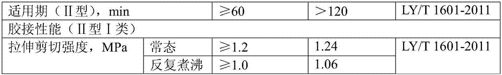 Silanol-based bicomponent waterborne polyurethane wood adhesive and preparation method thereof