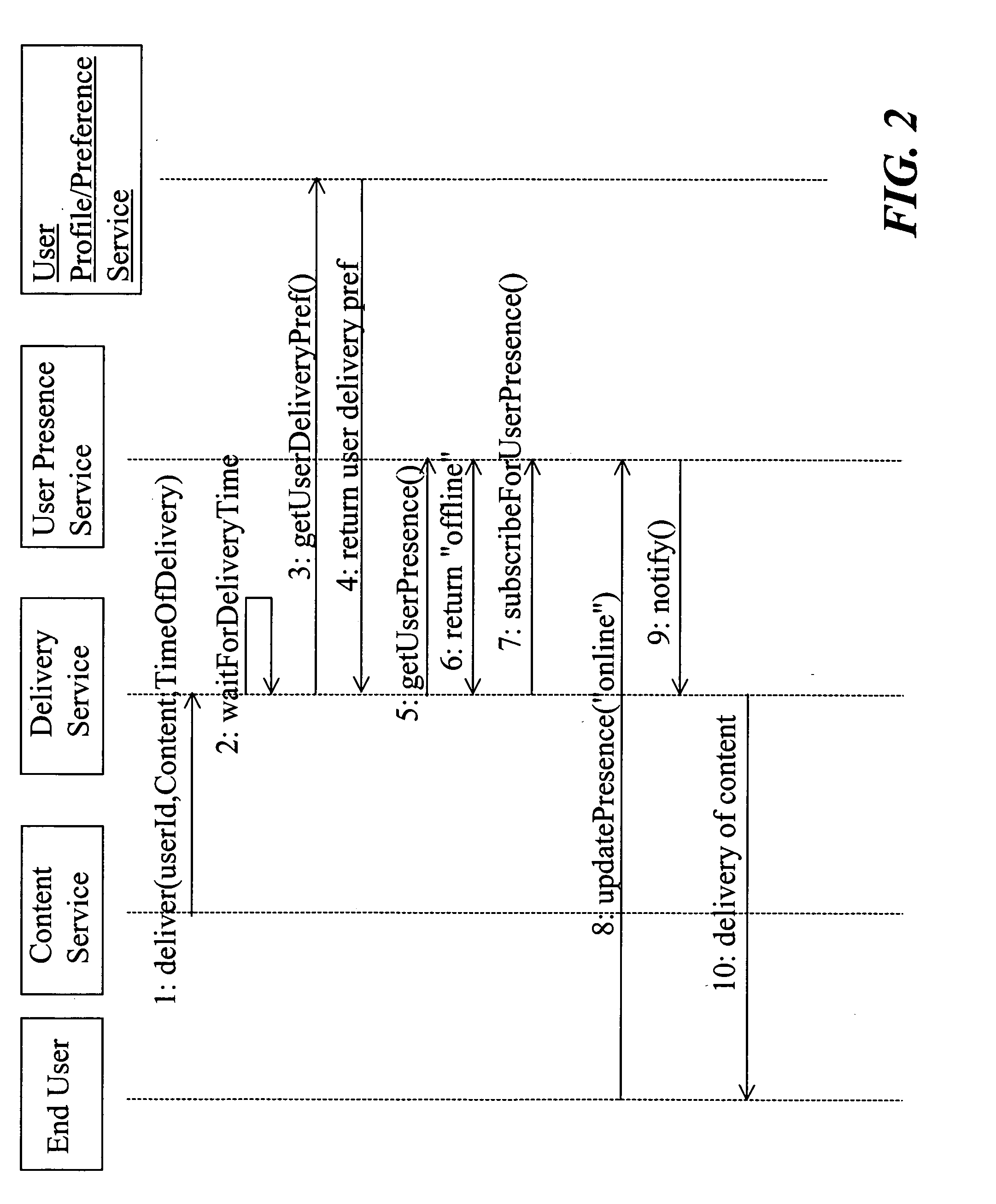 Method, system and web service for delivering digital content to a user