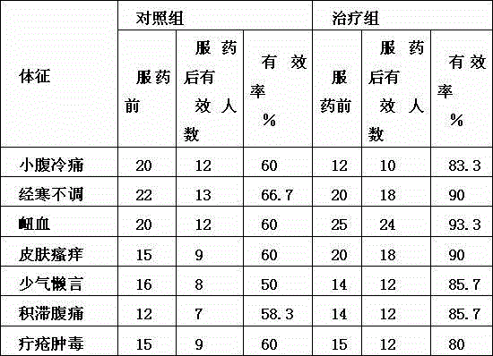 Folium artemisiae argyi cold dissipating and pain relieving sour soup base and preparation method thereof