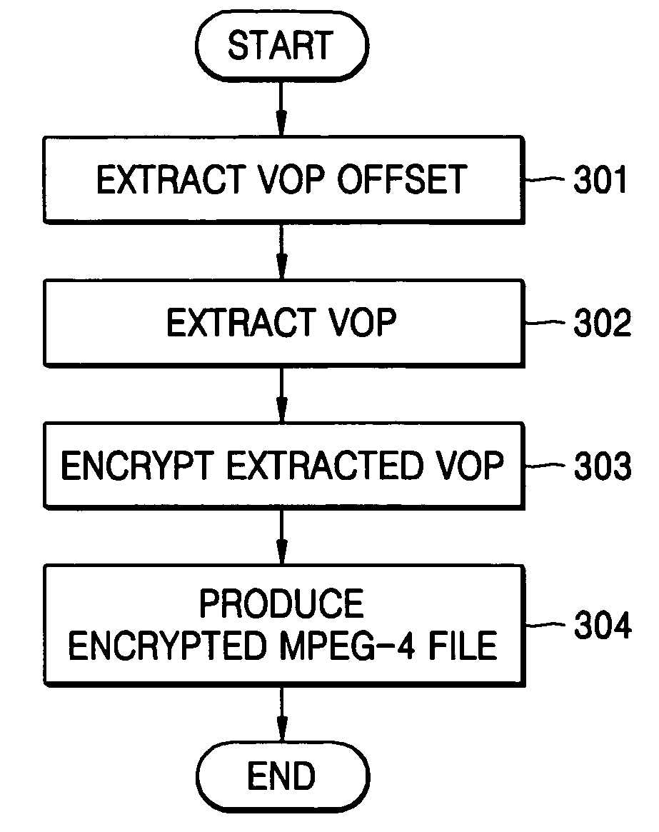 Motion picture file encryption method and digital rights management method using the same