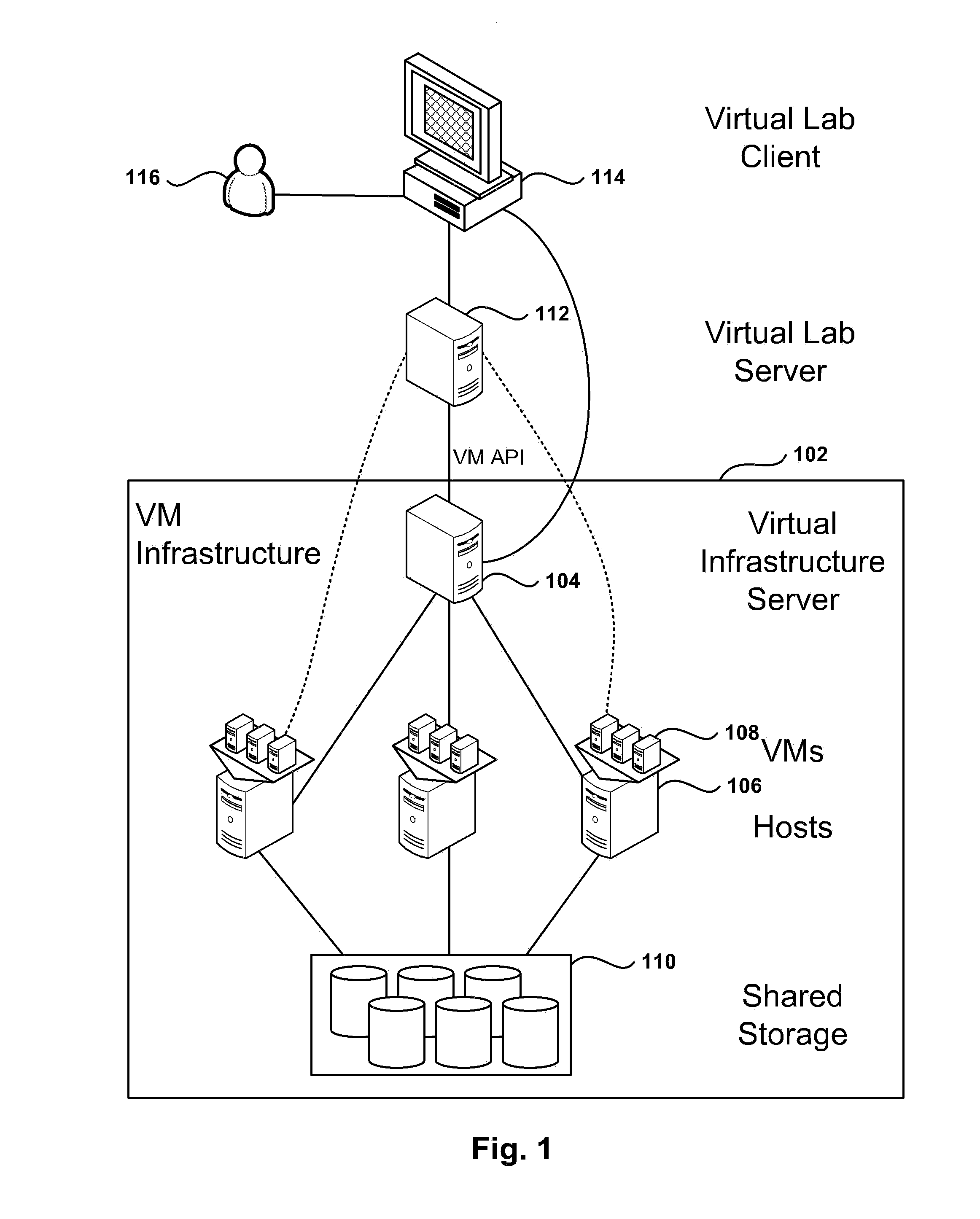 Private ethernet overlay networks over a shared ethernet in a virtual environment