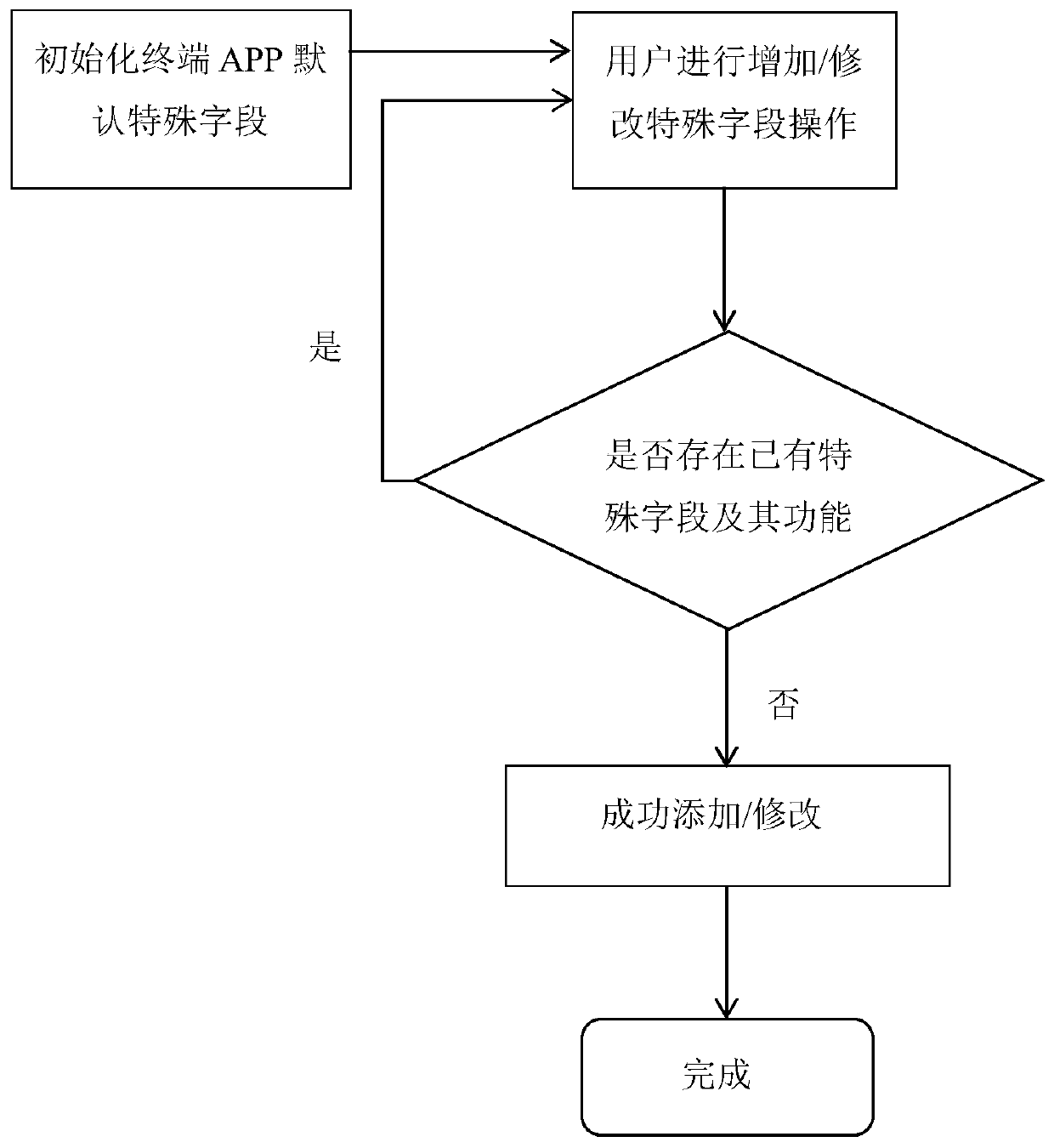 Human-computer interaction manager, server, system and method based on group chat