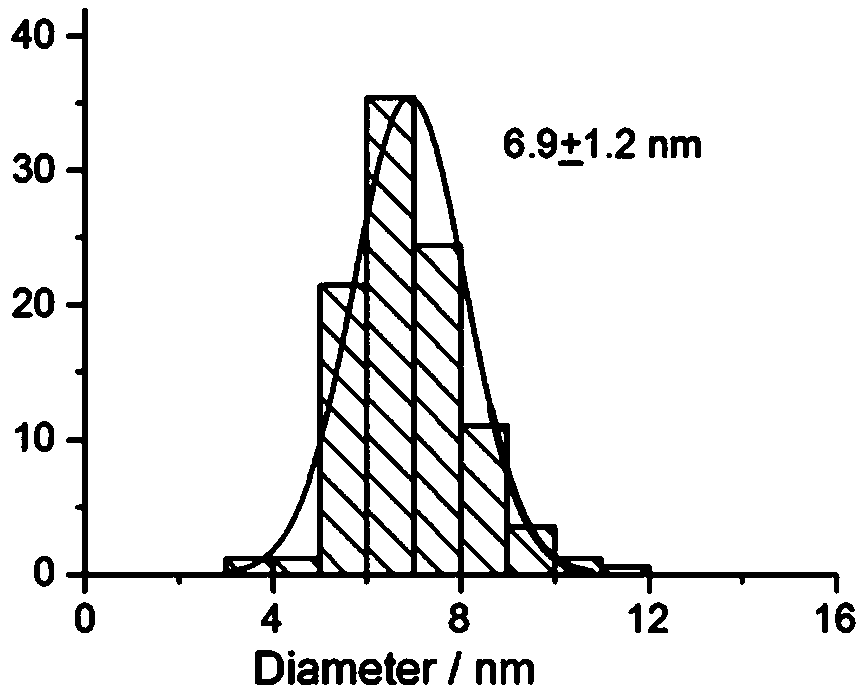 A kind of preparation method of ternary zinc manganese sulfide nanowire