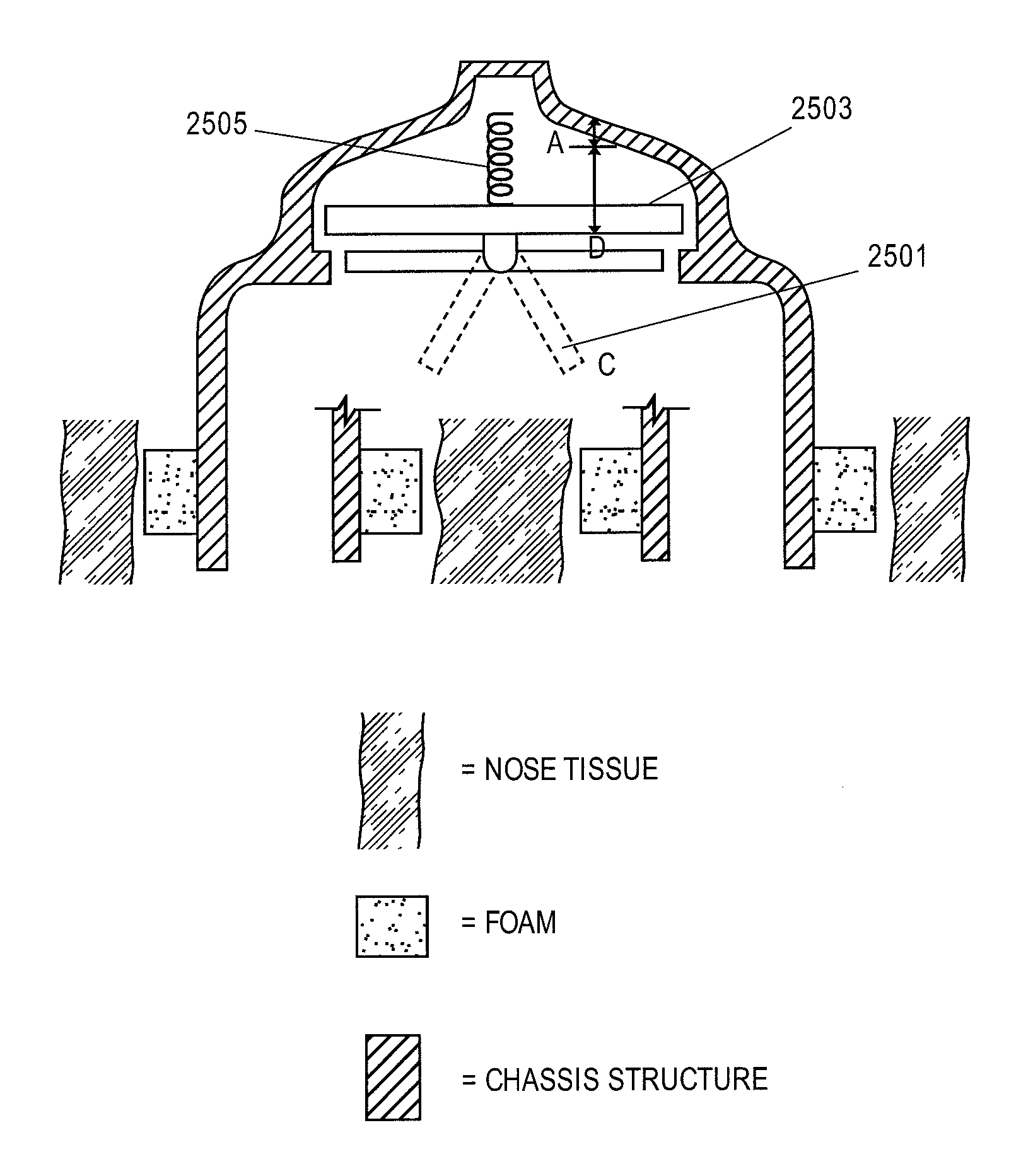 Nasal respiratory devices for positive end-expiratory pressure