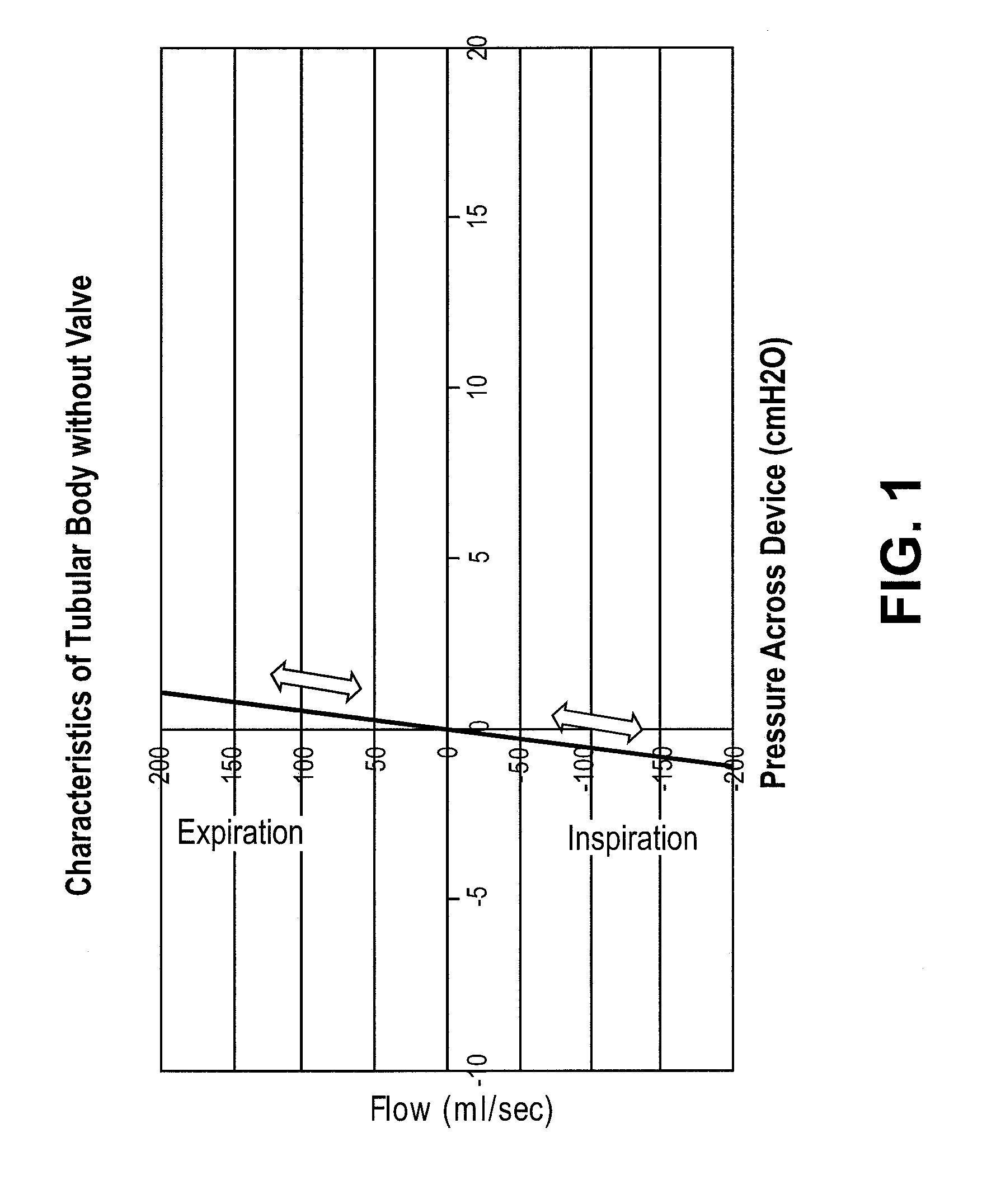 Nasal respiratory devices for positive end-expiratory pressure