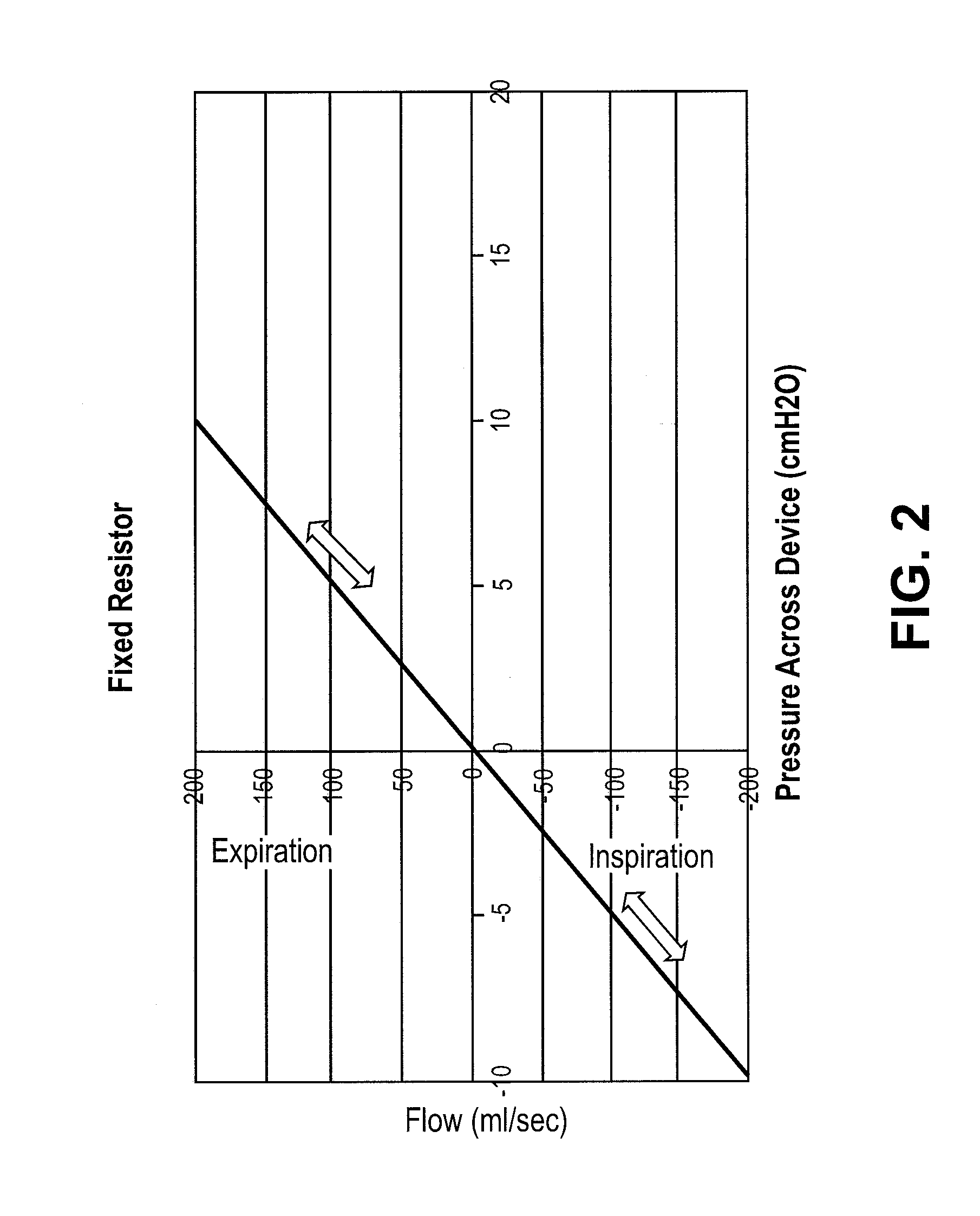 Nasal respiratory devices for positive end-expiratory pressure