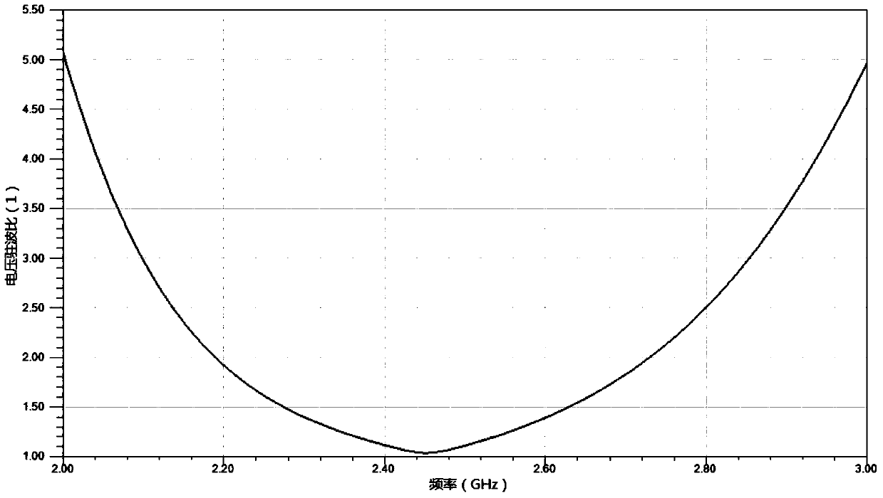 Directional antenna