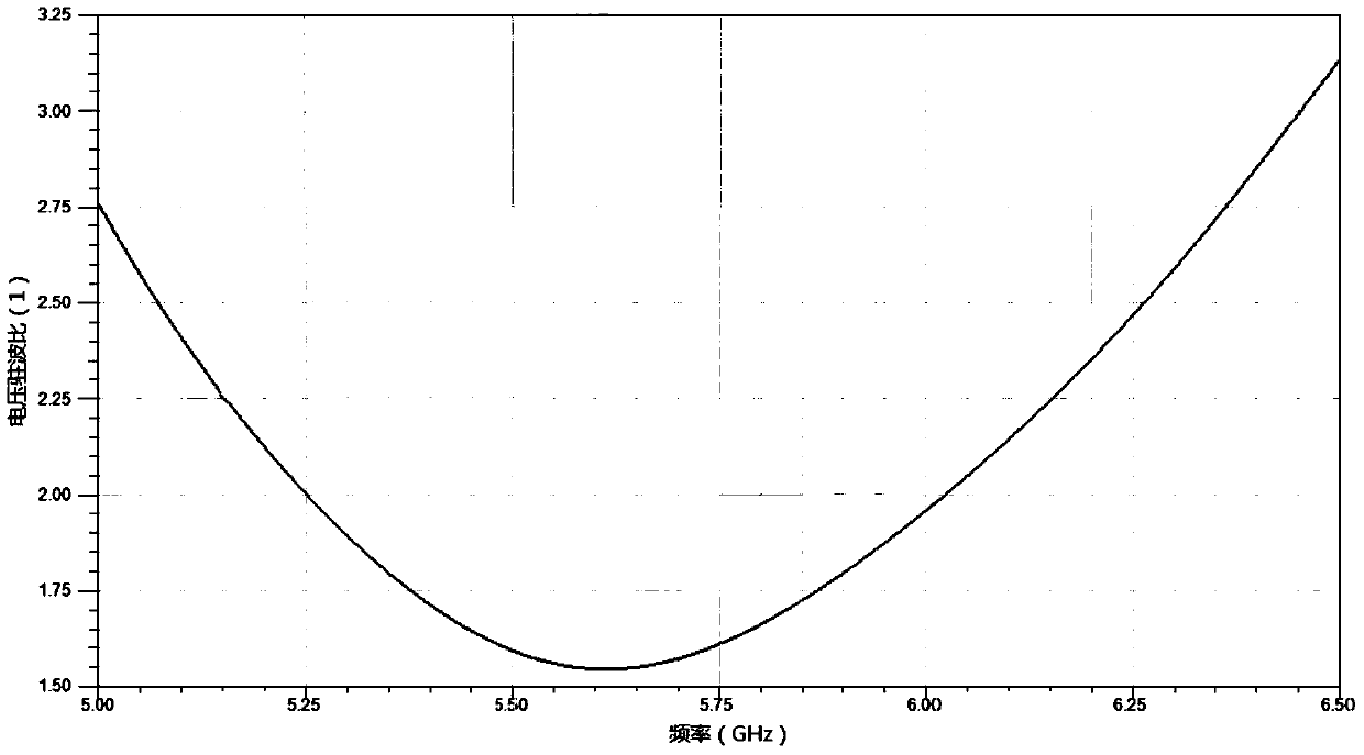 Directional antenna