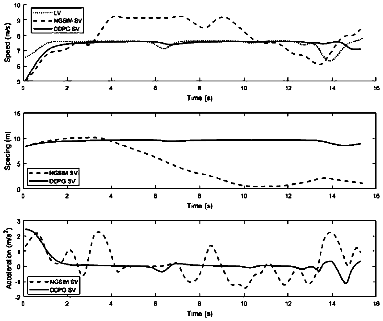 Speed control multi-target optimized car following algorithm of automatic driving vehicle