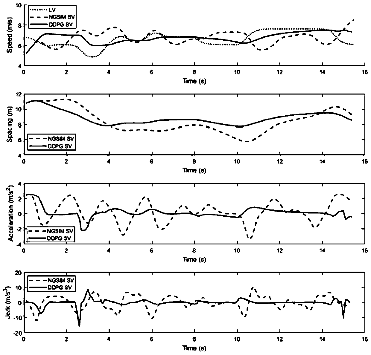 Speed control multi-target optimized car following algorithm of automatic driving vehicle