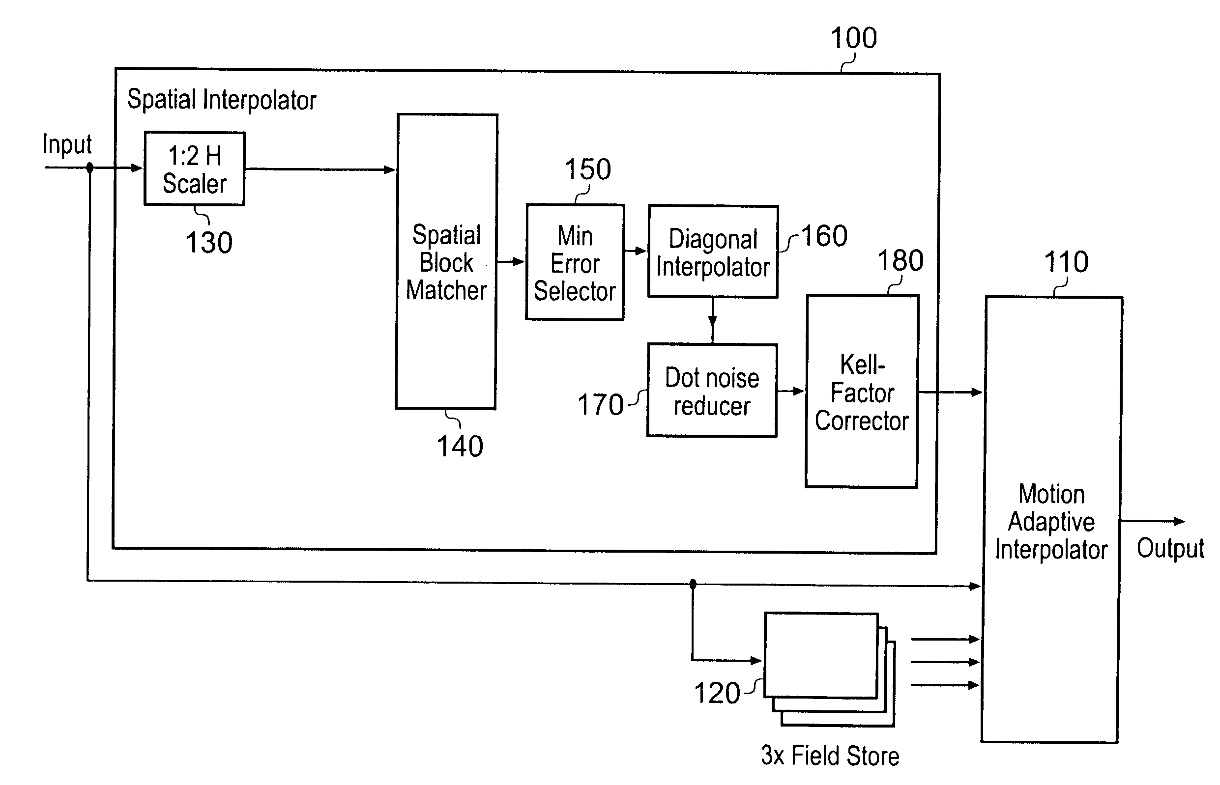 Motion adaptive image processing