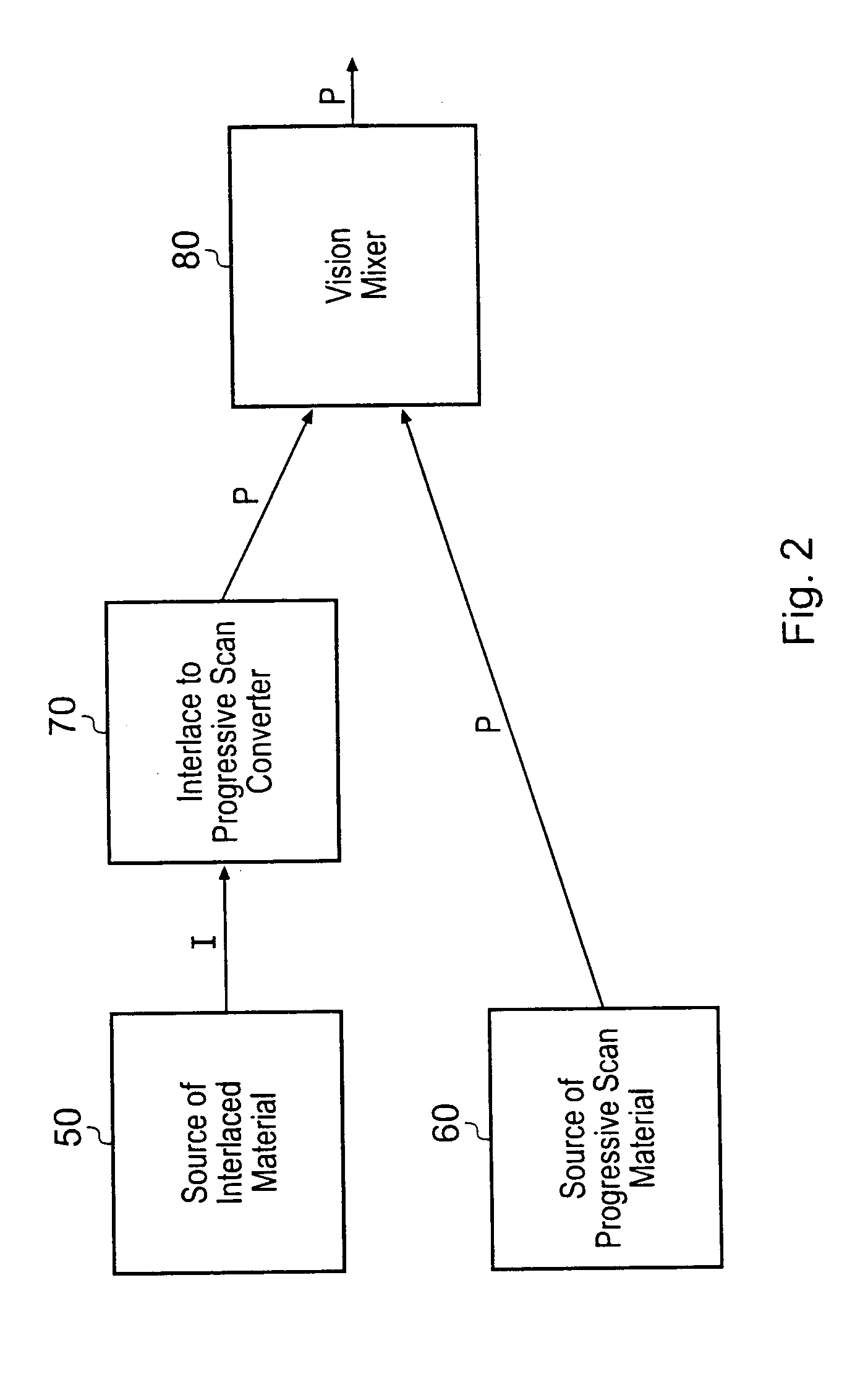 Motion adaptive image processing