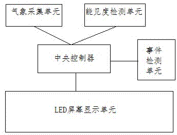 Integrated adaptive intelligent traffic warning sign