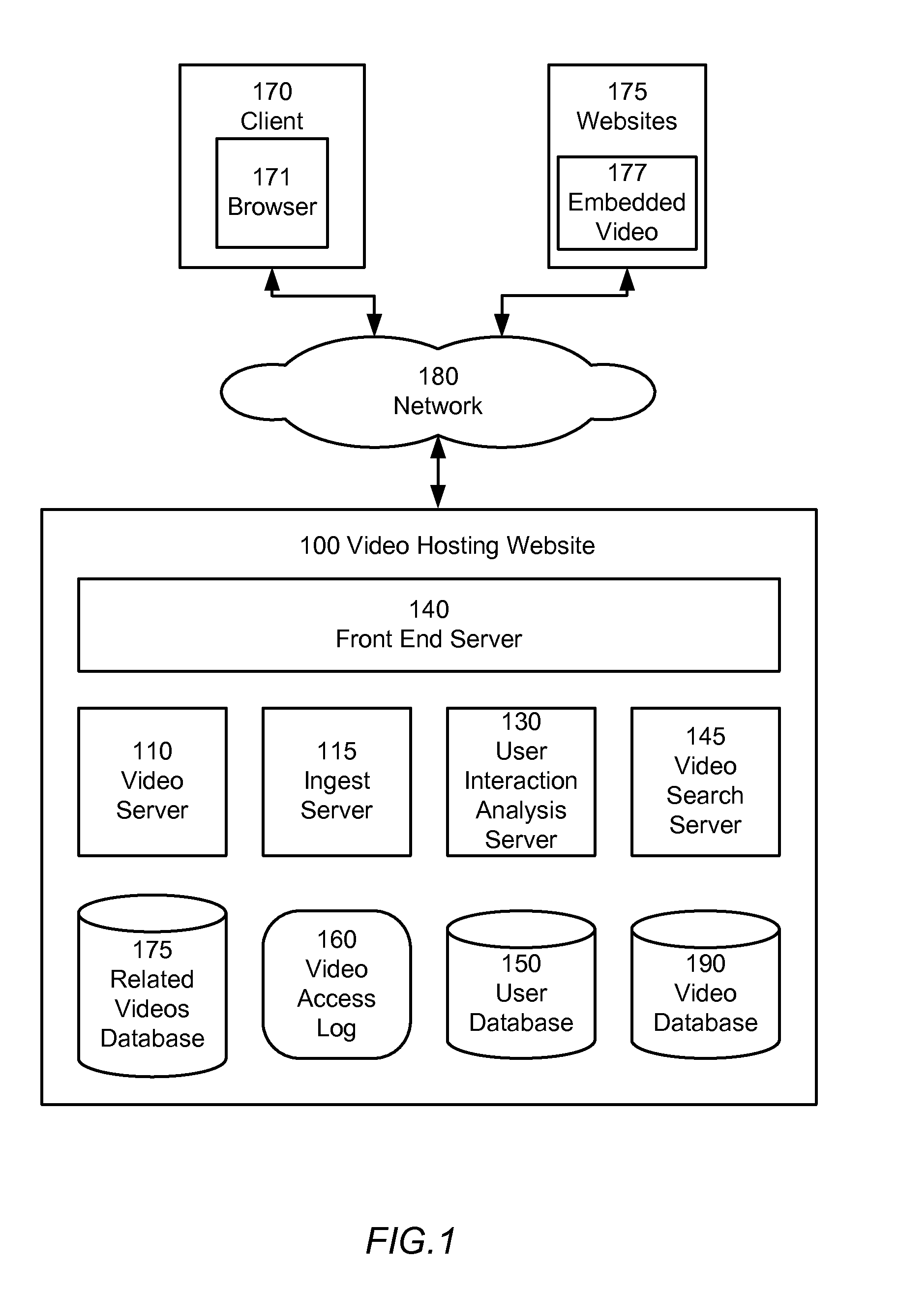 User interaction based related digital content items