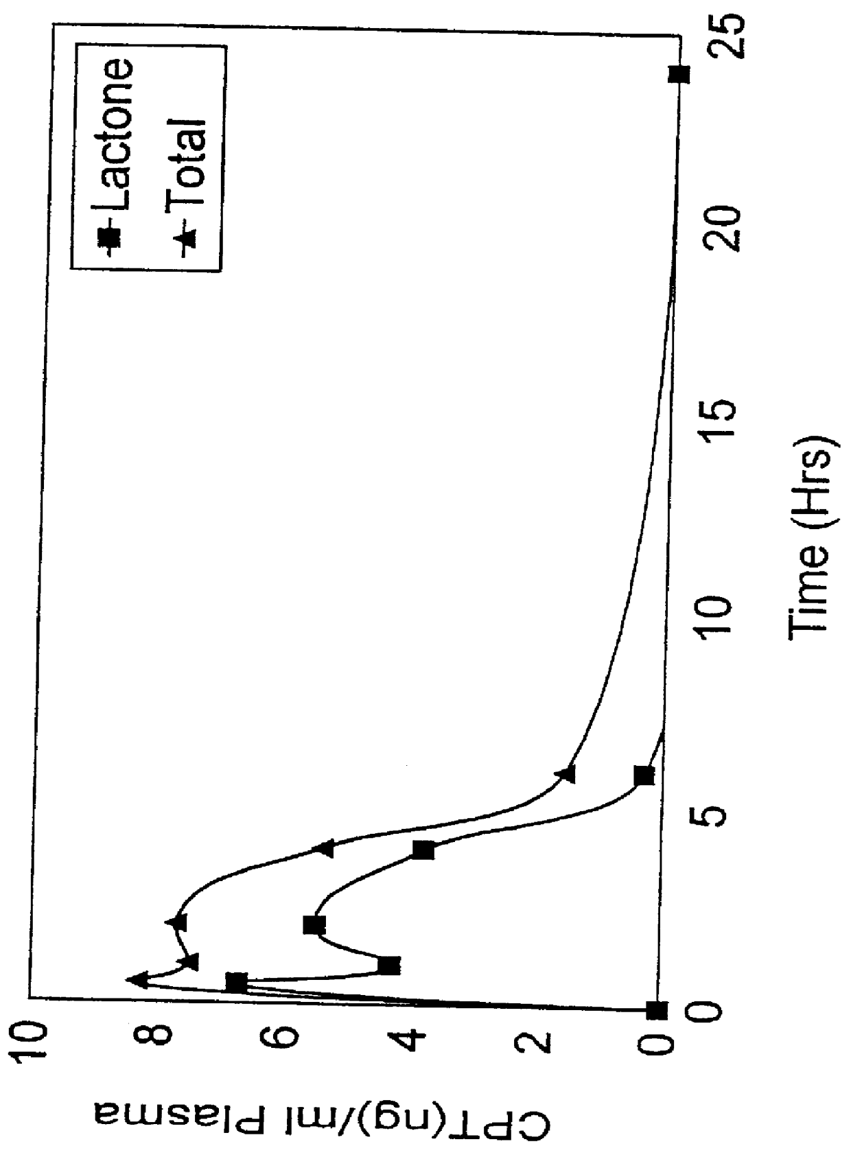 Liposomal prodrugs comprising derivatives of camptothecin and methods of treating cancer using these prodrugs