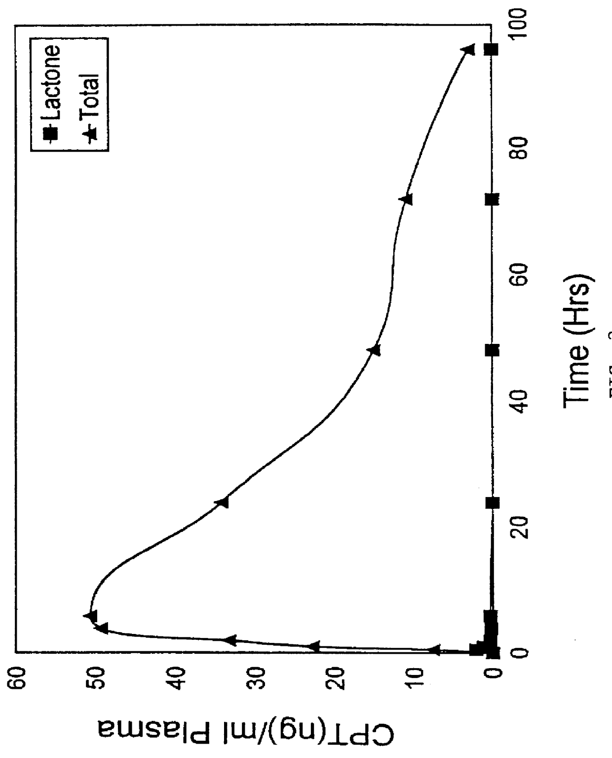 Liposomal prodrugs comprising derivatives of camptothecin and methods of treating cancer using these prodrugs