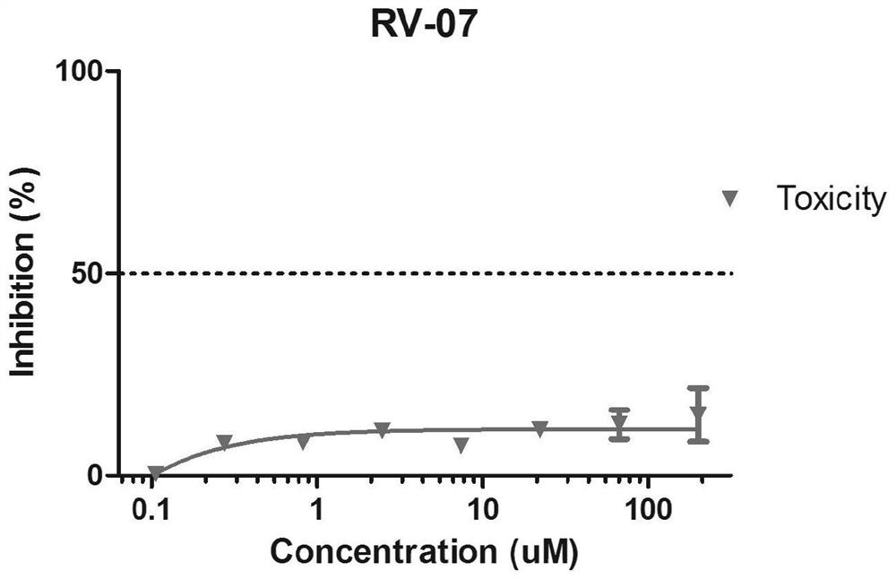 Use of iminophenazine compounds as rabies virus inhibitors