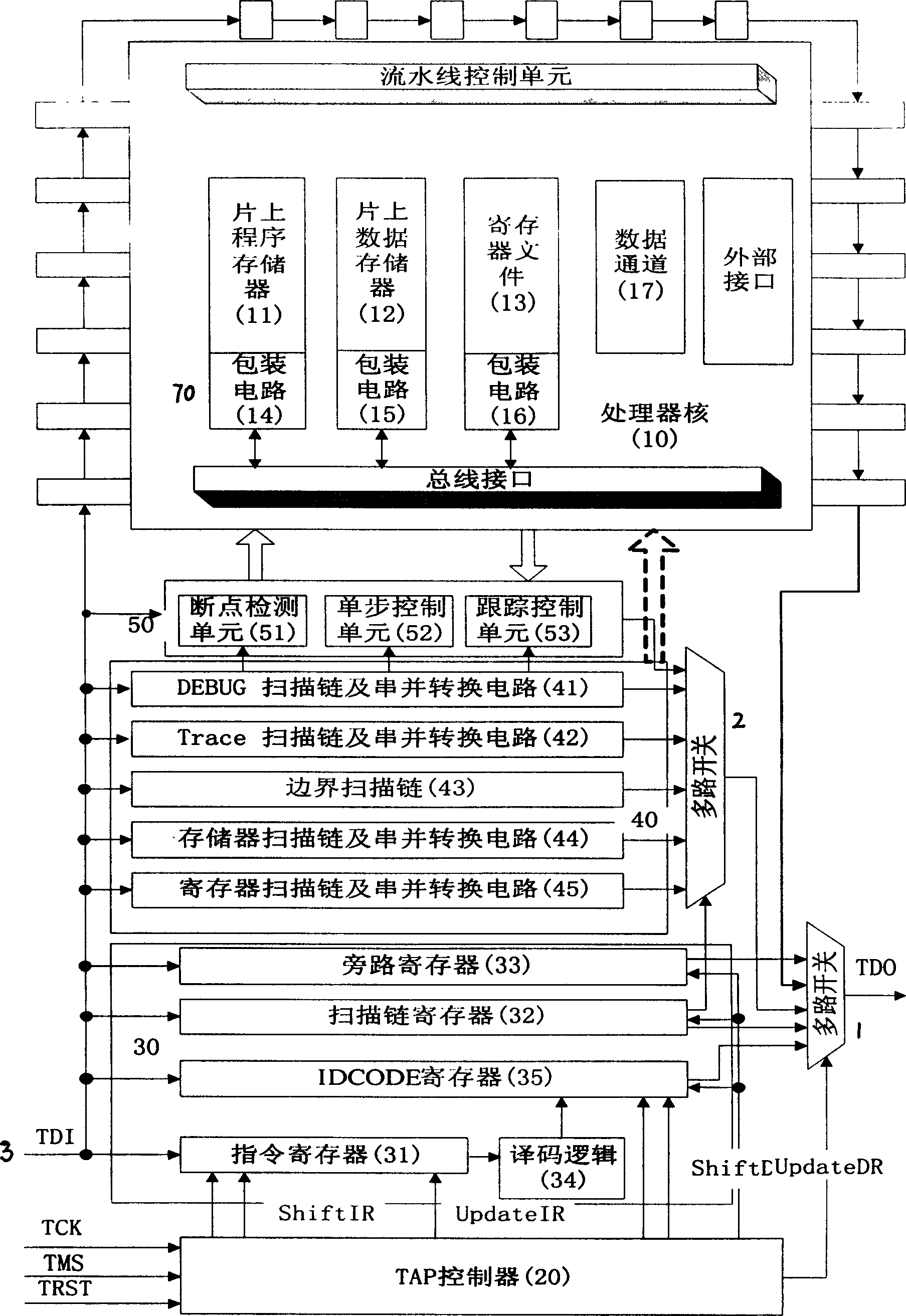 Embedded signal processor simulator