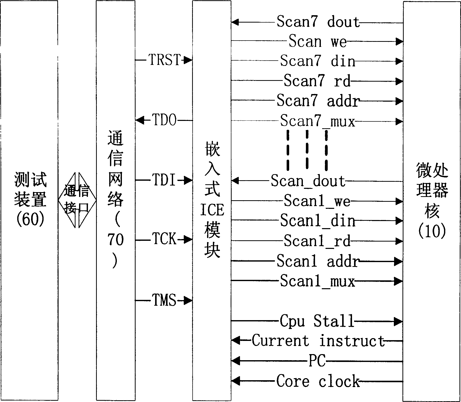 Embedded signal processor simulator