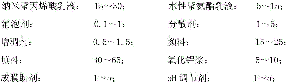 Waterborne one-component coating and preparation method thereof