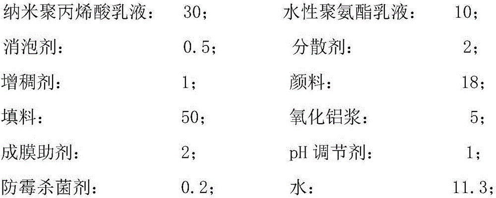 Waterborne one-component coating and preparation method thereof