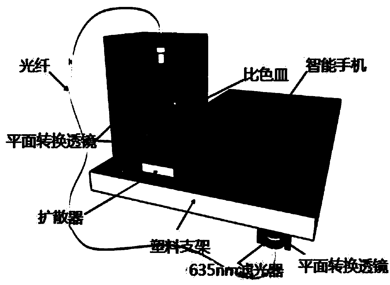 Portable multi-channel spectrophotometer based on smart phone, and method for measuring absorbance