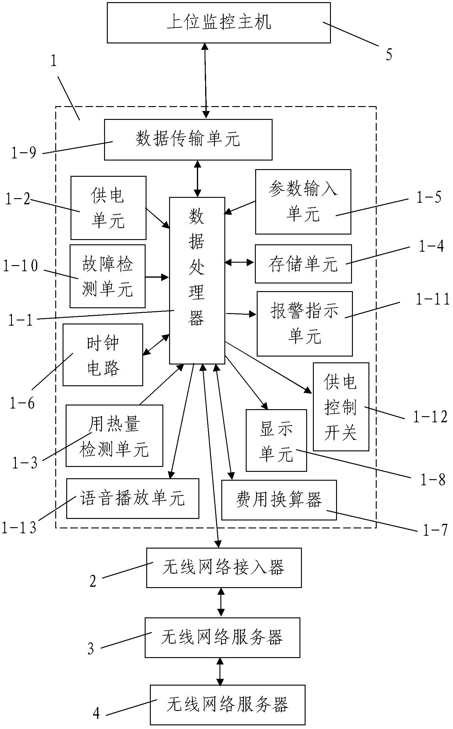 Heat real-time statistical device for householder