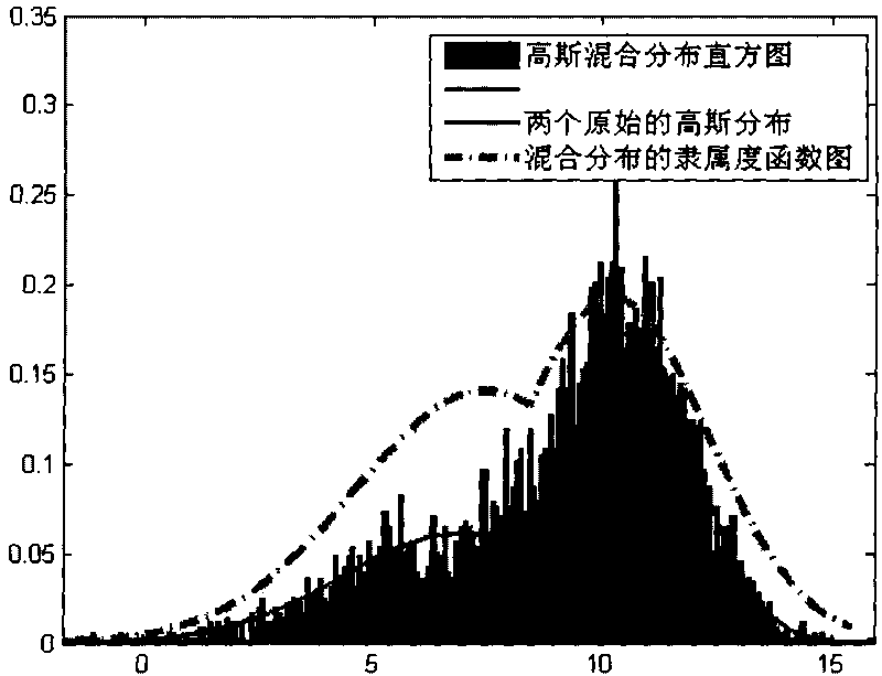 Congestion packet loss membership function construction method based on potential function