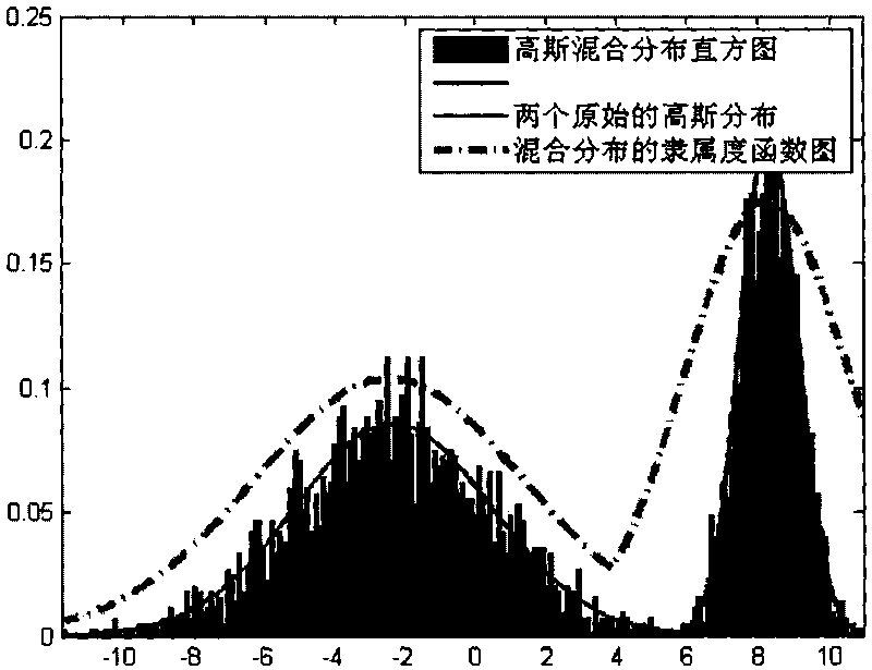 Congestion packet loss membership function construction method based on potential function