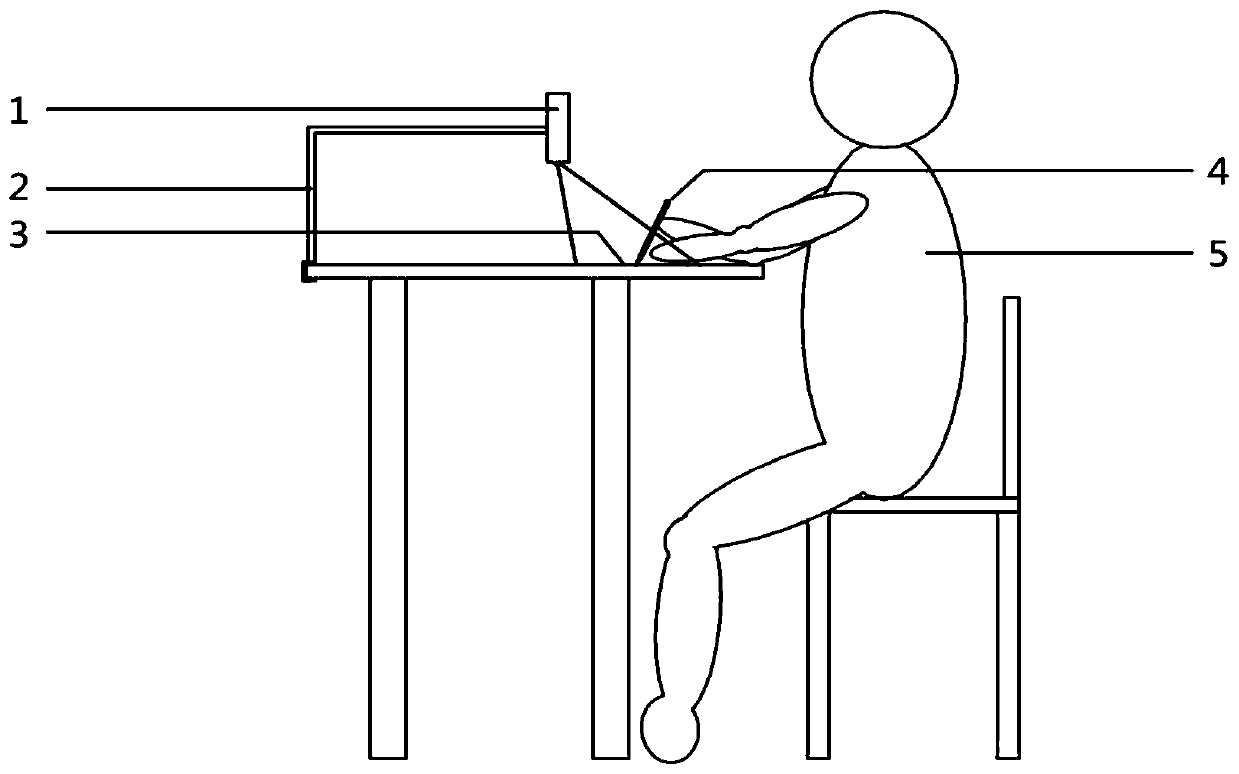 A Projection Interactive Calligraphy Practice System and Its Implementation Method