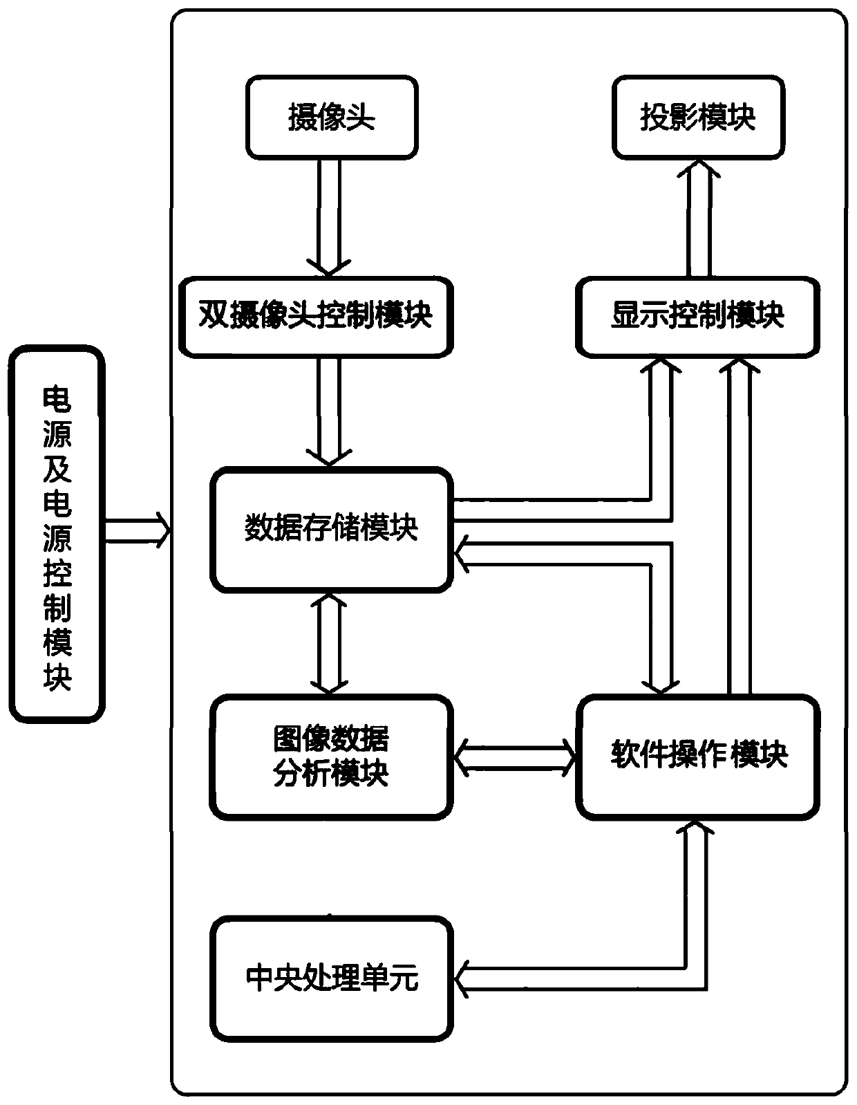 A Projection Interactive Calligraphy Practice System and Its Implementation Method