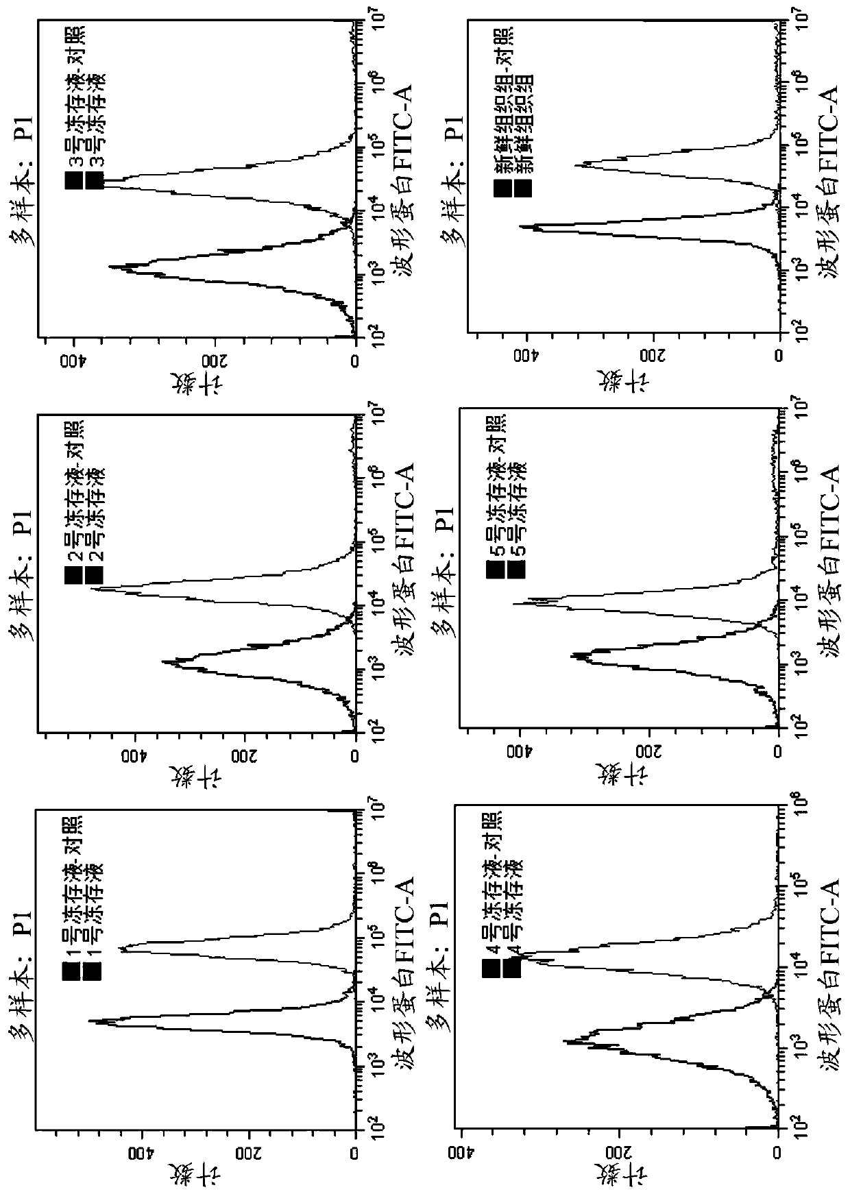 Tissue and/or cell cryopreservation protection solution and its preparation and application