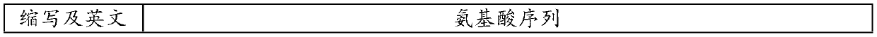 Mutated L-amino acid ligase and process for preparing L-glutamic acid-L-trp-trp by adopting enzyme catalysis method