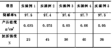 Preparation method of cellulose-based foaming buffer packaging materials in BmimCl/LiOH system