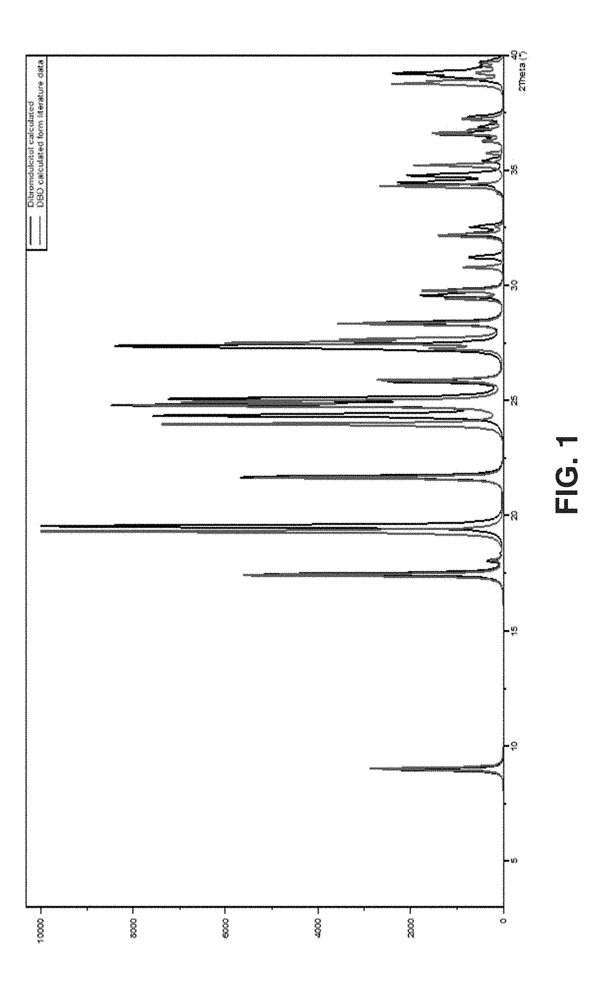 New crystalline polymorphs of 1,6-dibromo-1,6-dideoxy-dulcitol