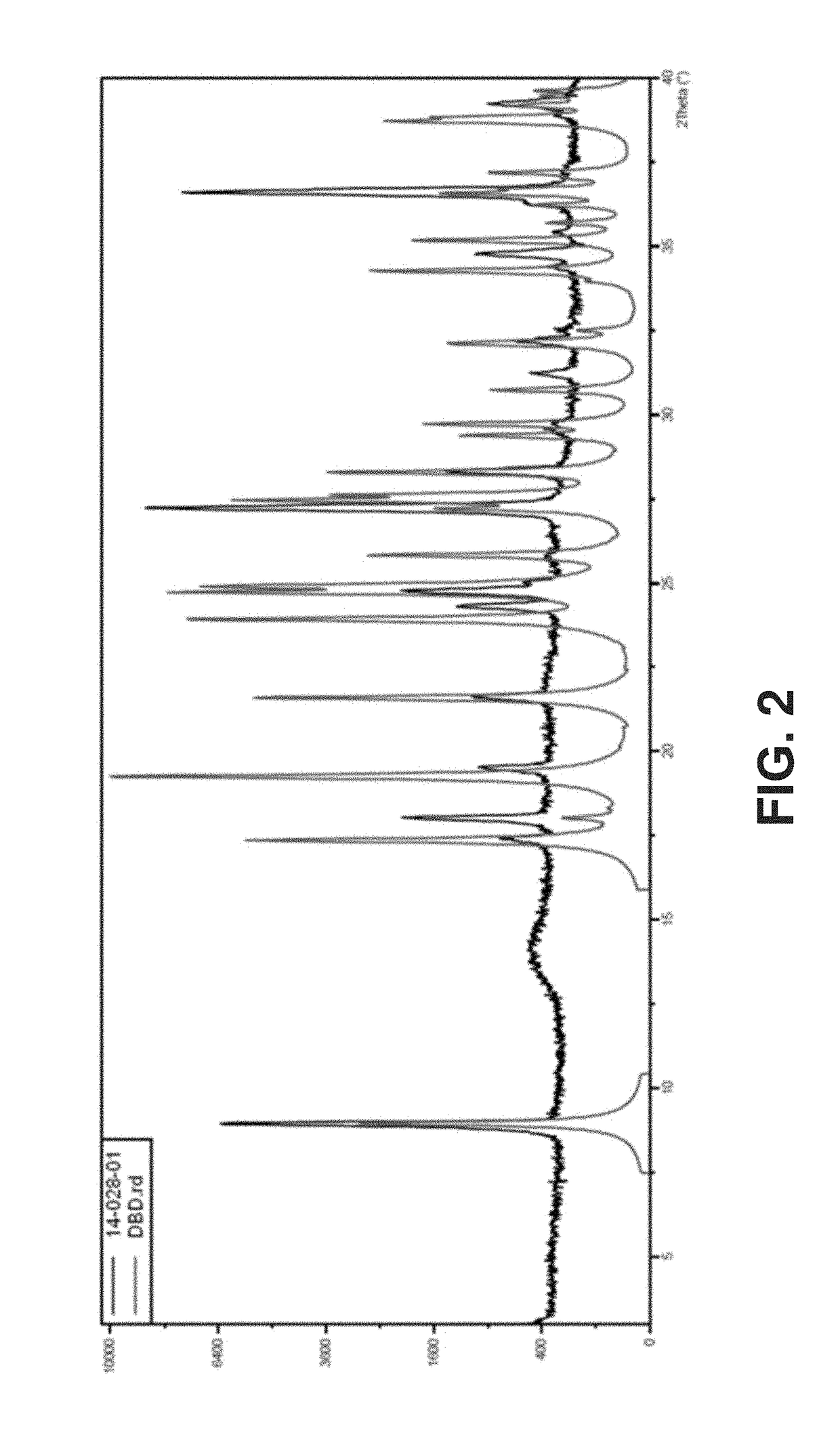 New crystalline polymorphs of 1,6-dibromo-1,6-dideoxy-dulcitol